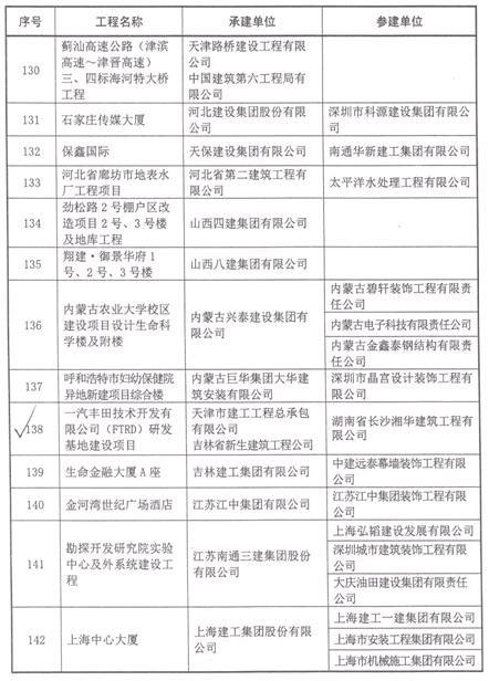 &#22823;&#21457;&#119;&#101;&#108;&#99;&#111;&#109;&#101;&#30331;&#24405;&#20837;&#21475;&#39318;&#39029;&#40;&#20013;&#22269;&#41;&#20225;&#19994;&#30334;&#31185;